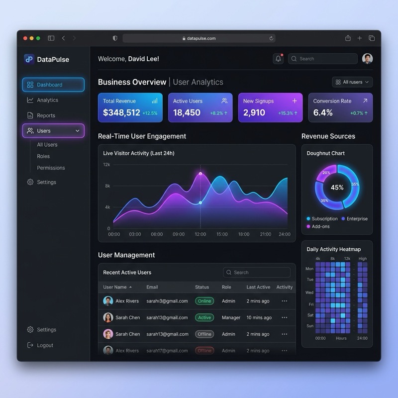 SaaSダッシュボード